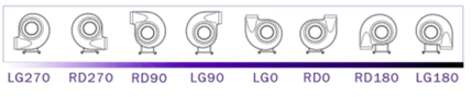 Radial fans positions